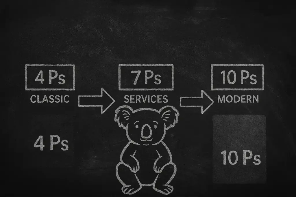 The Extended List: 8, 9, and 10 Ps The Extended List: 8, 9, and 10 Ps